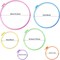 6 Pieces Embroidery Hoops and 15 Needles, Set, 3.4 inch to 10.4 inch (Multicolor)